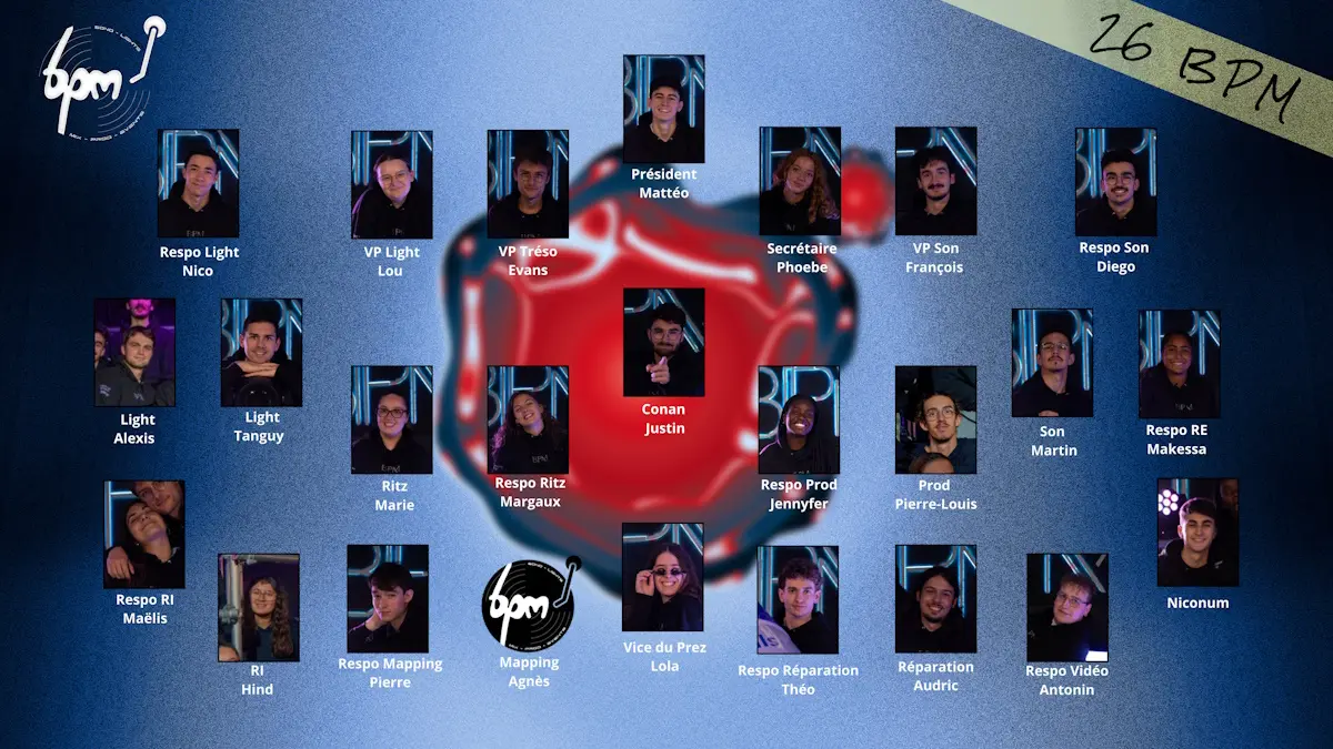 Organigramme du club